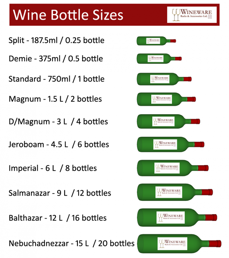 Baby Bottle Sizes Chart Dr Brown