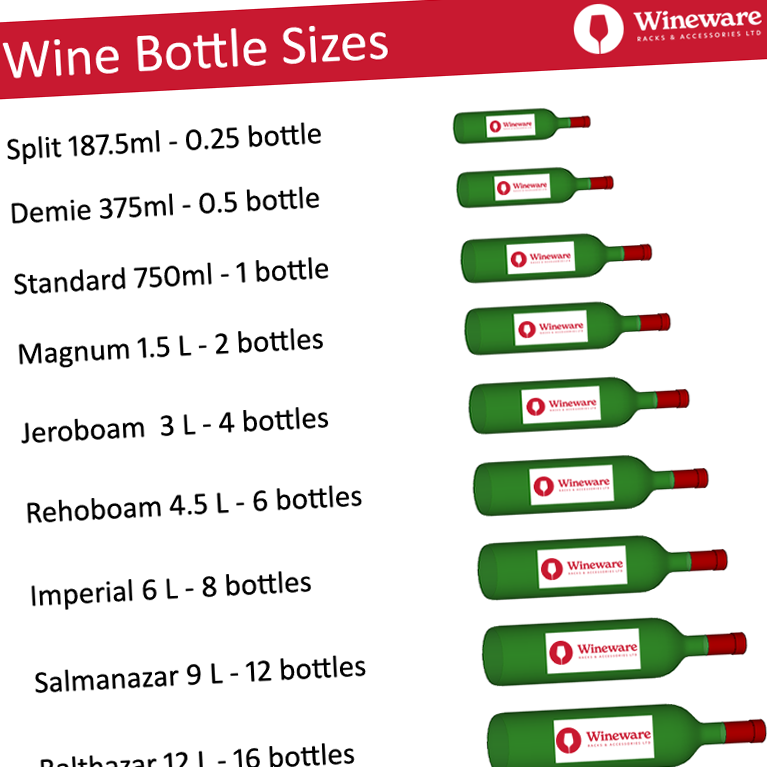 https://www.wineware.co.uk/blog/wp-content/uploads/2022/07/wine-bottle-sizes-header-01.png