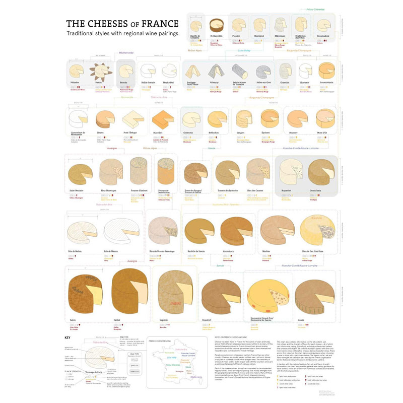 De Long’s Cheeses of France Chart