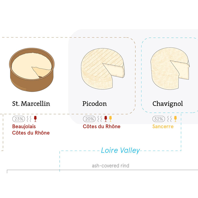 De Long’s Cheeses of France Chart