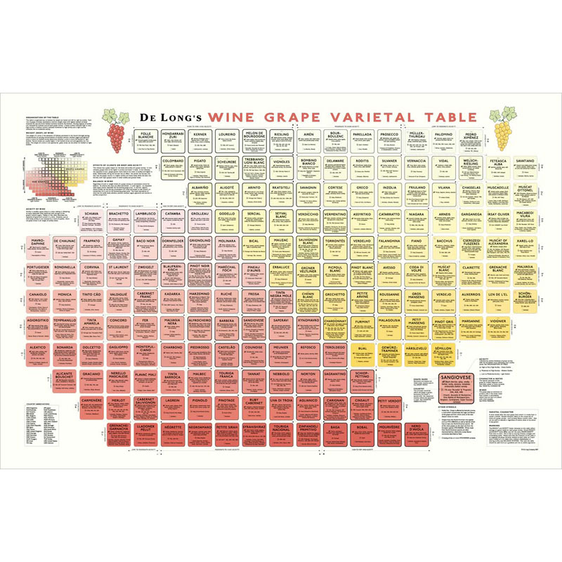 De Long’s Wine Grape Varietal Table / Chart