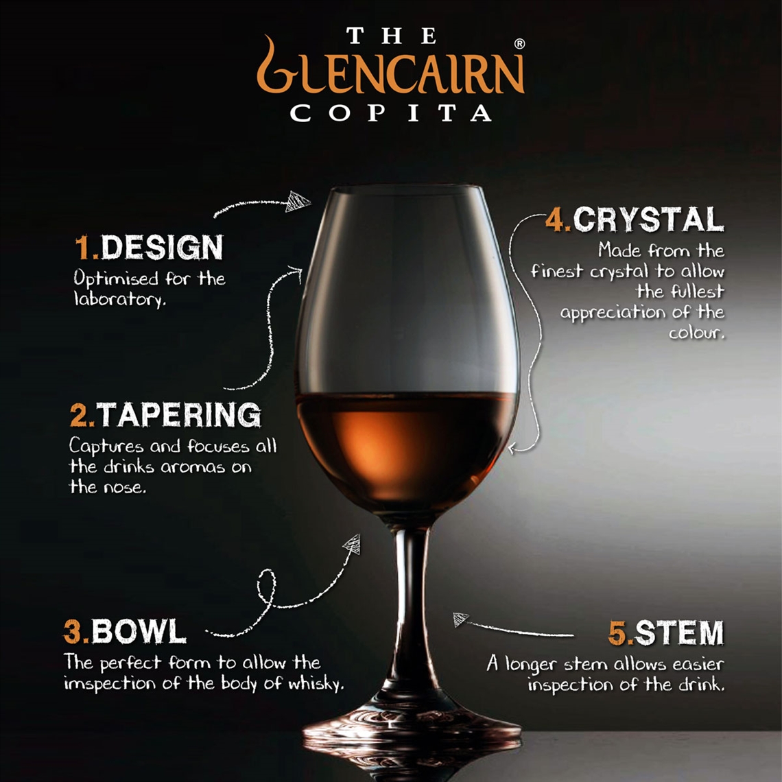 The Glencairn Official Whisky / Sherry Tasting / Nosing Copita Glass - Set of 6